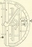 An illustration from A London encyclopaedia, or universal dictionary of science, art, literature and practical mechanics : comprising a popular view of the present state of knowledge : illustrated by numerous engravings, a general atlas, and appropriate diagrams (1829)