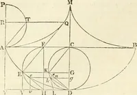 An illustration from A London encyclopaedia, or universal dictionary of science, art, literature and practical mechanics : comprising a popular view of the present state of knowledge : illustrated by numerous engravings, a general atlas, and appropriate diagrams (1829)