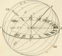 An illustration from A London encyclopaedia, or universal dictionary of science, art, literature and practical mechanics : comprising a popular view of the present state of knowledge : illustrated by numerous engravings, a general atlas, and appropriate diagrams (1829)