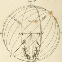 An illustration from A London encyclopaedia, or universal dictionary of science, art, literature and practical mechanics : comprising a popular view of the present state of knowledge : illustrated by numerous engravings, a general atlas, and appropriate diagrams (1829)