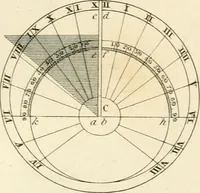 An illustration from A London encyclopaedia, or universal dictionary of science, art, literature and practical mechanics : comprising a popular view of the present state of knowledge : illustrated by numerous engravings, a general atlas, and appropriate diagrams (1829)