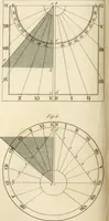 An illustration from A London encyclopaedia, or universal dictionary of science, art, literature and practical mechanics : comprising a popular view of the present state of knowledge : illustrated by numerous engravings, a general atlas, and appropriate diagrams (1829)