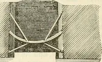 An illustration from A London encyclopaedia, or universal dictionary of science, art, literature and practical mechanics : comprising a popular view of the present state of knowledge : illustrated by numerous engravings, a general atlas, and appropriate diagrams (1829)