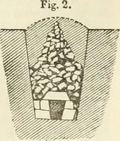 An illustration from A London encyclopaedia, or universal dictionary of science, art, literature and practical mechanics : comprising a popular view of the present state of knowledge : illustrated by numerous engravings, a general atlas, and appropriate diagrams (1829)