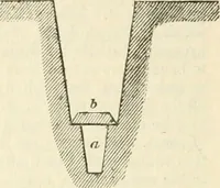 An illustration from A London encyclopaedia, or universal dictionary of science, art, literature and practical mechanics : comprising a popular view of the present state of knowledge : illustrated by numerous engravings, a general atlas, and appropriate diagrams (1829)