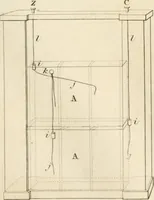 An illustration from A London encyclopaedia, or universal dictionary of science, art, literature and practical mechanics : comprising a popular view of the present state of knowledge : illustrated by numerous engravings, a general atlas, and appropriate diagrams (1829)