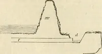 An illustration from A London encyclopaedia, or universal dictionary of science, art, literature and practical mechanics : comprising a popular view of the present state of knowledge : illustrated by numerous engravings, a general atlas, and appropriate diagrams (1829)