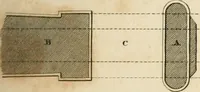 An illustration from A London encyclopaedia, or universal dictionary of science, art, literature and practical mechanics : comprising a popular view of the present state of knowledge : illustrated by numerous engravings, a general atlas, and appropriate diagrams (1829)