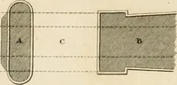 An illustration from A London encyclopaedia, or universal dictionary of science, art, literature and practical mechanics : comprising a popular view of the present state of knowledge : illustrated by numerous engravings, a general atlas, and appropriate diagrams (1829)