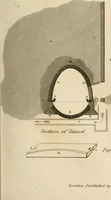 An illustration from A London encyclopaedia, or universal dictionary of science, art, literature and practical mechanics : comprising a popular view of the present state of knowledge : illustrated by numerous engravings, a general atlas, and appropriate diagrams (1829)