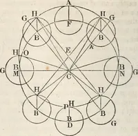 An illustration from A London encyclopaedia, or universal dictionary of science, art, literature and practical mechanics : comprising a popular view of the present state of knowledge : illustrated by numerous engravings, a general atlas, and appropriate diagrams (1829)