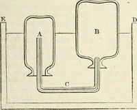 An illustration from A London encyclopaedia, or universal dictionary of science, art, literature and practical mechanics : comprising a popular view of the present state of knowledge : illustrated by numerous engravings, a general atlas, and appropriate diagrams (1829)