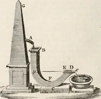 An illustration from A London encyclopaedia, or universal dictionary of science, art, literature and practical mechanics : comprising a popular view of the present state of knowledge : illustrated by numerous engravings, a general atlas, and appropriate diagrams (1829)
