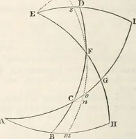 An illustration from A London encyclopaedia, or universal dictionary of science, art, literature and practical mechanics : comprising a popular view of the present state of knowledge : illustrated by numerous engravings, a general atlas, and appropriate diagrams (1829)