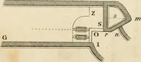 An illustration from A London encyclopaedia, or universal dictionary of science, art, literature and practical mechanics : comprising a popular view of the present state of knowledge : illustrated by numerous engravings, a general atlas, and appropriate diagrams (1829)