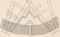 An illustration from A London encyclopaedia, or universal dictionary of science, art, literature and practical mechanics : comprising a popular view of the present state of knowledge : illustrated by numerous engravings, a general atlas, and appropriate diagrams (1829)