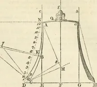 An illustration from A London encyclopaedia, or universal dictionary of science, art, literature and practical mechanics : comprising a popular view of the present state of knowledge : illustrated by numerous engravings, a general atlas, and appropriate diagrams (1829)