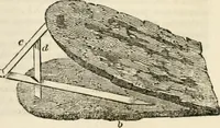 An illustration from A London encyclopaedia, or universal dictionary of science, art, literature and practical mechanics : comprising a popular view of the present state of knowledge : illustrated by numerous engravings, a general atlas, and appropriate diagrams (1829)
