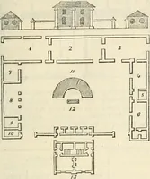An illustration from A London encyclopaedia, or universal dictionary of science, art, literature and practical mechanics : comprising a popular view of the present state of knowledge : illustrated by numerous engravings, a general atlas, and appropriate diagrams (1829)