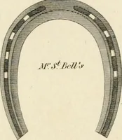An illustration from A London encyclopaedia, or universal dictionary of science, art, literature and practical mechanics : comprising a popular view of the present state of knowledge : illustrated by numerous engravings, a general atlas, and appropriate diagrams (1829)