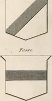 Picture 11 of 26 from A London encyclopaedia, or universal dictionary of science, art, literature and practical mechanics : comprising a popular view of the present state of knowledge : illustrated by numerous engravings, a general atlas, and appropriate diagrams (1829), leaf 189