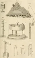 An illustration from A London encyclopaedia, or universal dictionary of science, art, literature and practical mechanics : comprising a popular view of the present state of knowledge : illustrated by numerous engravings, a general atlas, and appropriate diagrams (1829)