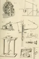 An illustration from A London encyclopaedia, or universal dictionary of science, art, literature and practical mechanics : comprising a popular view of the present state of knowledge : illustrated by numerous engravings, a general atlas, and appropriate diagrams (1829)