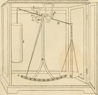An illustration from A London encyclopaedia, or universal dictionary of science, art, literature and practical mechanics : comprising a popular view of the present state of knowledge : illustrated by numerous engravings, a general atlas, and appropriate diagrams (1829)