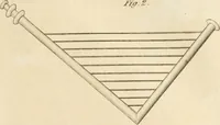 An illustration from A London encyclopaedia, or universal dictionary of science, art, literature and practical mechanics : comprising a popular view of the present state of knowledge : illustrated by numerous engravings, a general atlas, and appropriate diagrams (1829)