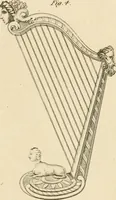 An illustration from A London encyclopaedia, or universal dictionary of science, art, literature and practical mechanics : comprising a popular view of the present state of knowledge : illustrated by numerous engravings, a general atlas, and appropriate diagrams (1829)