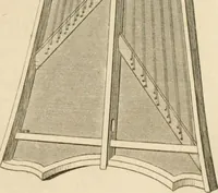 An illustration from A London encyclopaedia, or universal dictionary of science, art, literature and practical mechanics : comprising a popular view of the present state of knowledge : illustrated by numerous engravings, a general atlas, and appropriate diagrams (1829)