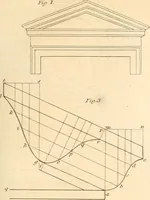 An illustration from A London encyclopaedia, or universal dictionary of science, art, literature and practical mechanics : comprising a popular view of the present state of knowledge : illustrated by numerous engravings, a general atlas, and appropriate diagrams (1829)