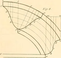 An illustration from A London encyclopaedia, or universal dictionary of science, art, literature and practical mechanics : comprising a popular view of the present state of knowledge : illustrated by numerous engravings, a general atlas, and appropriate diagrams (1829)