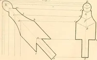 An illustration from A London encyclopaedia, or universal dictionary of science, art, literature and practical mechanics : comprising a popular view of the present state of knowledge : illustrated by numerous engravings, a general atlas, and appropriate diagrams (1829)