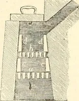 An illustration from A London encyclopaedia, or universal dictionary of science, art, literature and practical mechanics : comprising a popular view of the present state of knowledge : illustrated by numerous engravings, a general atlas, and appropriate diagrams (1829)