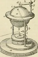 An illustration from A London encyclopaedia, or universal dictionary of science, art, literature and practical mechanics : comprising a popular view of the present state of knowledge : illustrated by numerous engravings, a general atlas, and appropriate diagrams (1829)