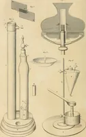 An illustration from A London encyclopaedia, or universal dictionary of science, art, literature and practical mechanics : comprising a popular view of the present state of knowledge : illustrated by numerous engravings, a general atlas, and appropriate diagrams (1829)
