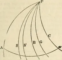 An illustration from A London encyclopaedia, or universal dictionary of science, art, literature and practical mechanics : comprising a popular view of the present state of knowledge : illustrated by numerous engravings, a general atlas, and appropriate diagrams (1829)