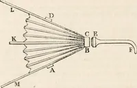 Picture 7 of 24 from A London encyclopaedia, or universal dictionary of science, art, literature and practical mechanics : comprising a popular view of the present state of knowledge : illustrated by numerous engravings, a general atlas, and appropriate diagrams (1829), leaf 355
