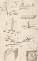 An illustration from A London encyclopaedia, or universal dictionary of science, art, literature and practical mechanics : comprising a popular view of the present state of knowledge : illustrated by numerous engravings, a general atlas, and appropriate diagrams (1829)