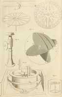 An illustration from A London encyclopaedia, or universal dictionary of science, art, literature and practical mechanics : comprising a popular view of the present state of knowledge : illustrated by numerous engravings, a general atlas, and appropriate diagrams (1829)