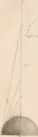 Picture 11 of 24 from A London encyclopaedia, or universal dictionary of science, art, literature and practical mechanics : comprising a popular view of the present state of knowledge : illustrated by numerous engravings, a general atlas, and appropriate diagrams (1829), leaf 551