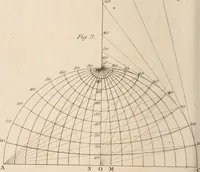 Picture 13 of 24 from A London encyclopaedia, or universal dictionary of science, art, literature and practical mechanics : comprising a popular view of the present state of knowledge : illustrated by numerous engravings, a general atlas, and appropriate diagrams (1829), leaf 551