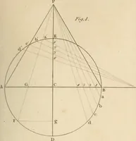Picture 14 of 24 from A London encyclopaedia, or universal dictionary of science, art, literature and practical mechanics : comprising a popular view of the present state of knowledge : illustrated by numerous engravings, a general atlas, and appropriate diagrams (1829), leaf 552