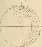 Picture 15 of 24 from A London encyclopaedia, or universal dictionary of science, art, literature and practical mechanics : comprising a popular view of the present state of knowledge : illustrated by numerous engravings, a general atlas, and appropriate diagrams (1829), leaf 552