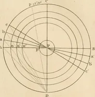 An illustration from A London encyclopaedia, or universal dictionary of science, art, literature and practical mechanics : comprising a popular view of the present state of knowledge : illustrated by numerous engravings, a general atlas, and appropriate diagrams (1829)