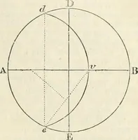 An illustration from A London encyclopaedia, or universal dictionary of science, art, literature and practical mechanics : comprising a popular view of the present state of knowledge : illustrated by numerous engravings, a general atlas, and appropriate diagrams (1829)