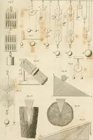 Picture 20 of 24 from A London encyclopaedia, or universal dictionary of science, art, literature and practical mechanics : comprising a popular view of the present state of knowledge : illustrated by numerous engravings, a general atlas, and appropriate diagrams (1829), leaf 748