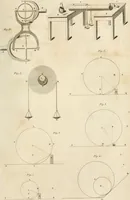 An illustration from A London encyclopaedia, or universal dictionary of science, art, literature and practical mechanics : comprising a popular view of the present state of knowledge : illustrated by numerous engravings, a general atlas, and appropriate diagrams (1829)
