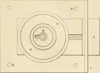 Picture 3 of 24 from A London encyclopaedia, or universal dictionary of science, art, literature and practical mechanics : comprising a popular view of the present state of knowledge : illustrated by numerous engravings, a general atlas, and appropriate diagrams (1829), leaf 84